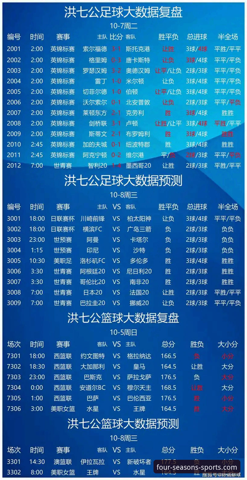 四季体育安卓版 掌握四季体育安卓版的核心特色:从观赛到竞彩分析的实用指南